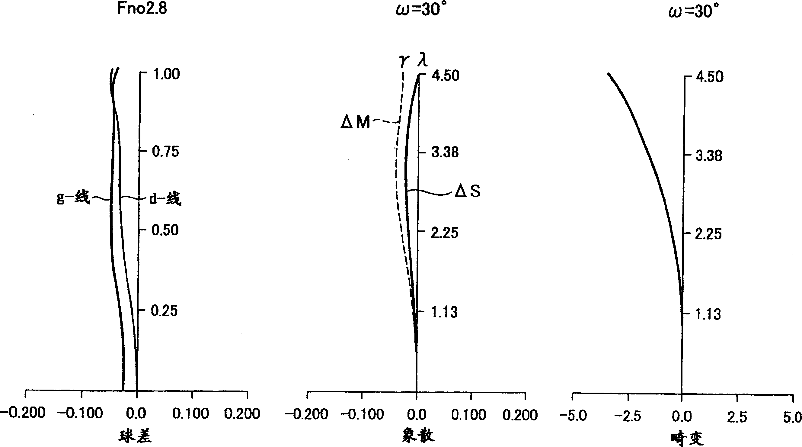 Zoom lens and an imaging apparatus