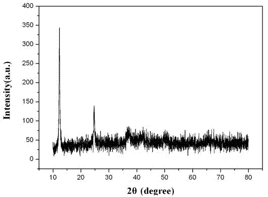 Tubular mesoporous manganese dioxide supercapacitor and preparation method thereof