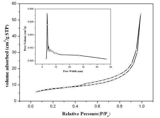 Tubular mesoporous manganese dioxide supercapacitor and preparation method thereof