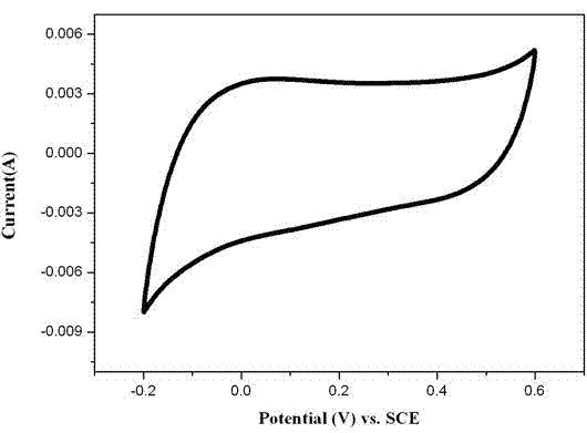 Tubular mesoporous manganese dioxide supercapacitor and preparation method thereof