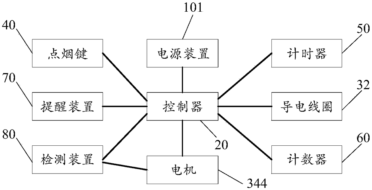 Control method and device of electronic cigarette as well as electronic cigarette