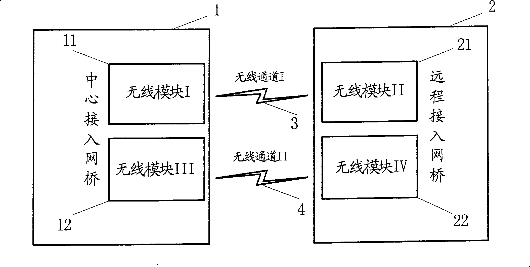 Radio local network net bridge, bridging system and its realizing method