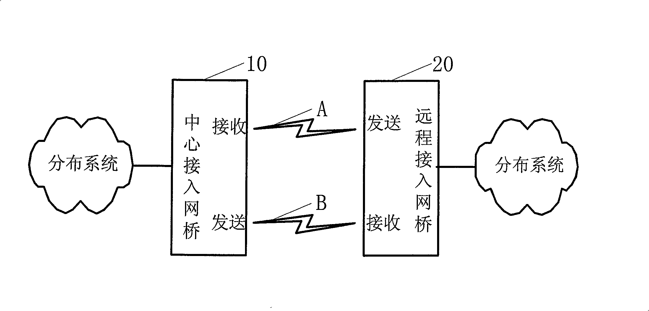 Radio local network net bridge, bridging system and its realizing method