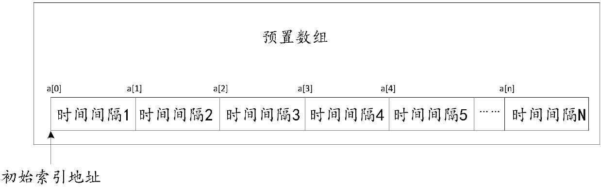 Heartbeat data packet sending method and device