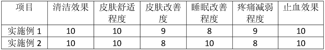 Ultra-micro micarex astringency bath cream and preparation method thereof