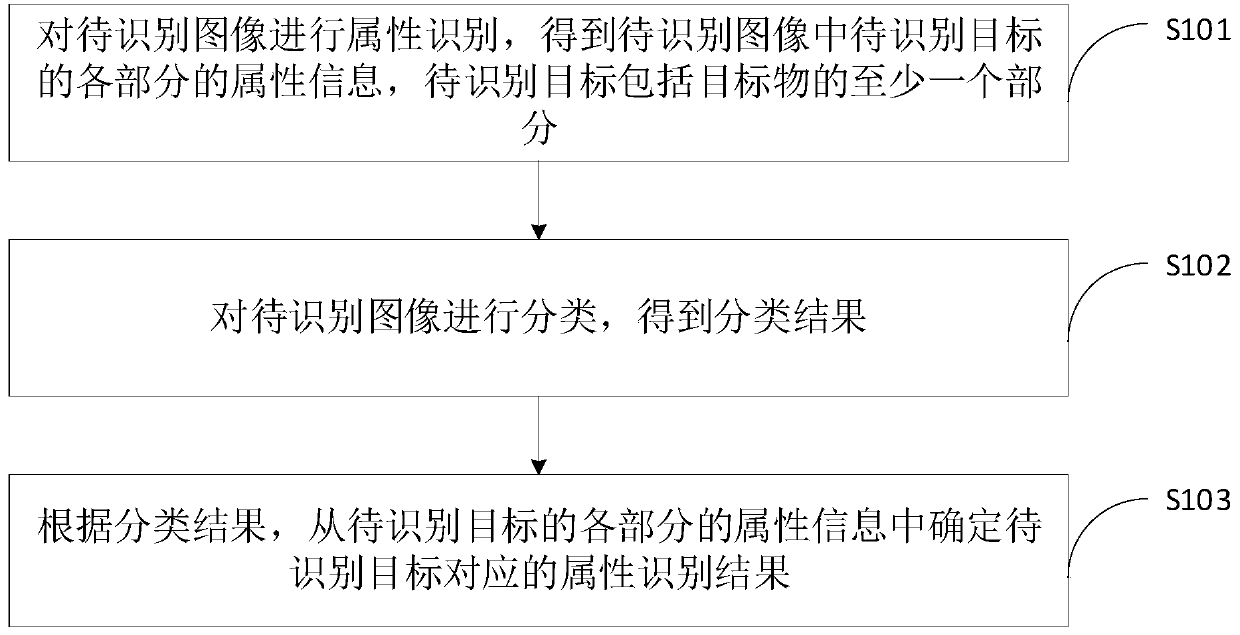 Image recognition method and device, computer equipment and storage medium