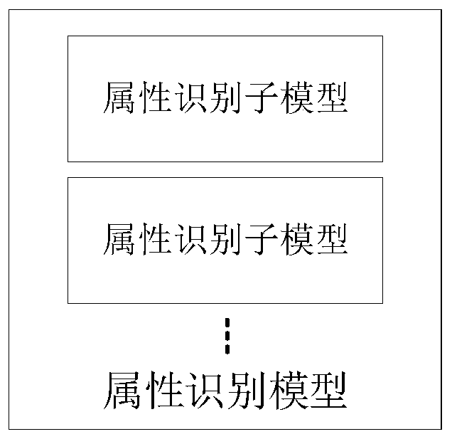 Image recognition method and device, computer equipment and storage medium