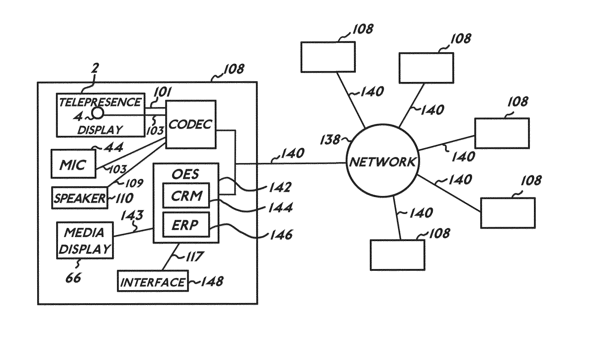 Telepresence communication system