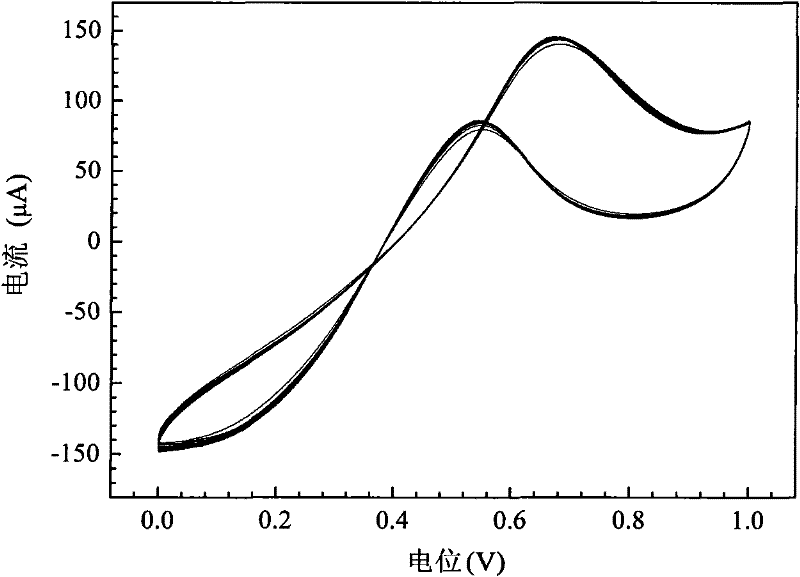 Metal particle-amorphous diamond composite anode for fuel cell and preparation method thereof