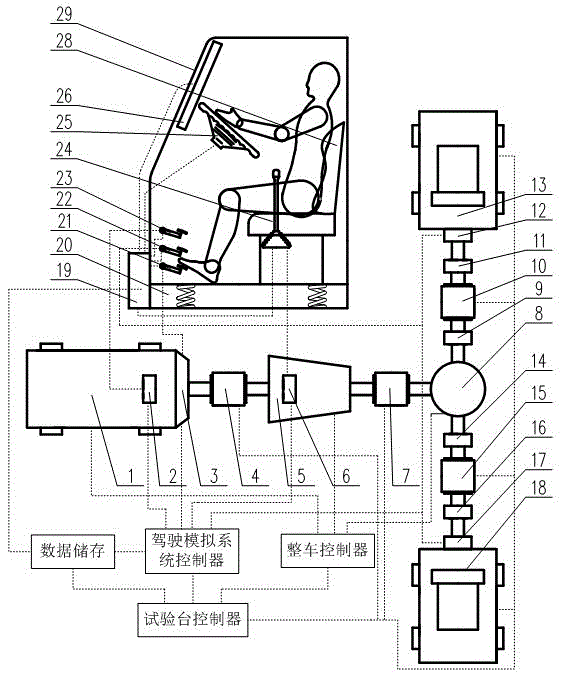 Vehicle transmission system testing method and test table for implementing same