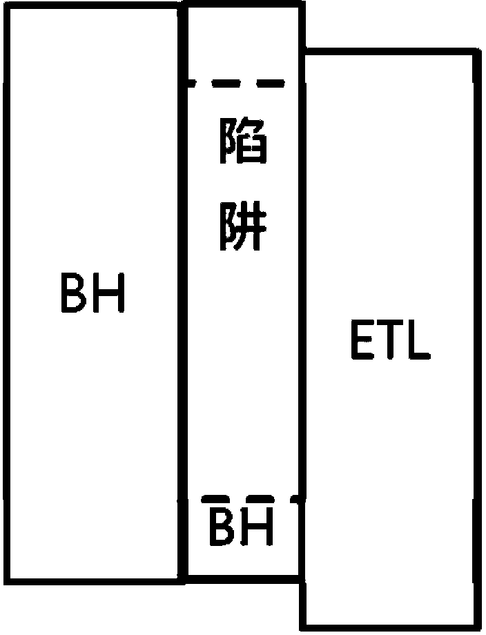 Blue light organic light-emitting device and organic light-emitting display