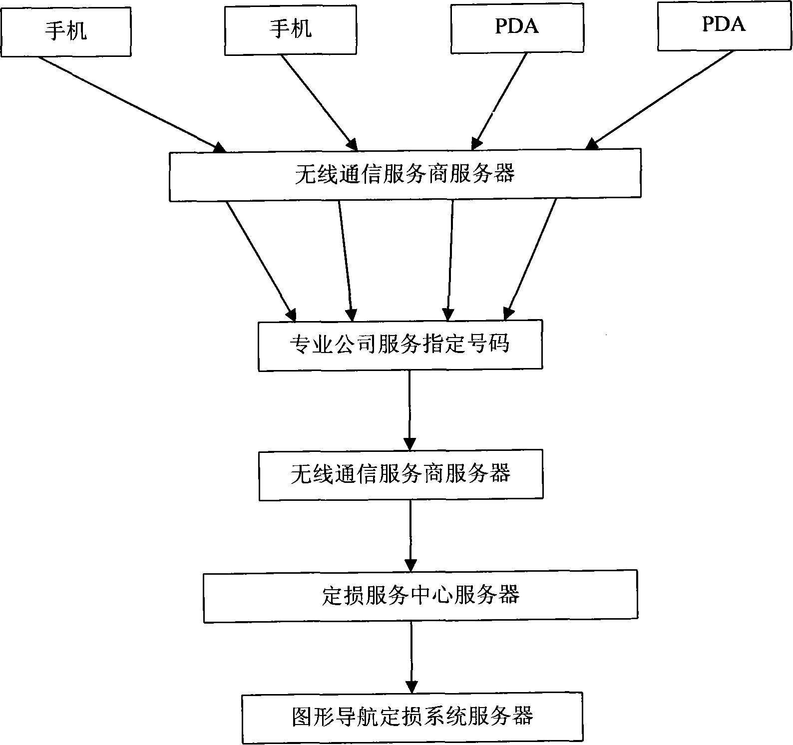 Car damage identification method based on mobile communication terminal or network terminal