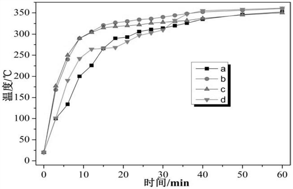 A new type of inorganic expansion steel structure fireproof coating and its preparation method