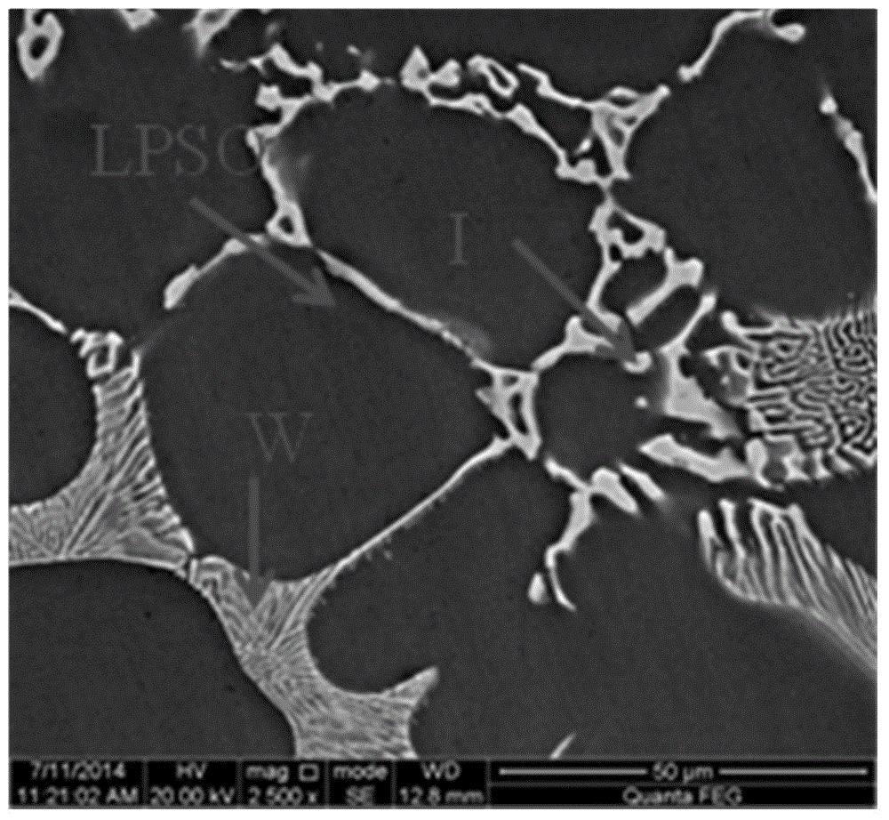 High-intensity high-toughness Mg-Zn-Y-Gd-Zr alloy and preparation method thereof