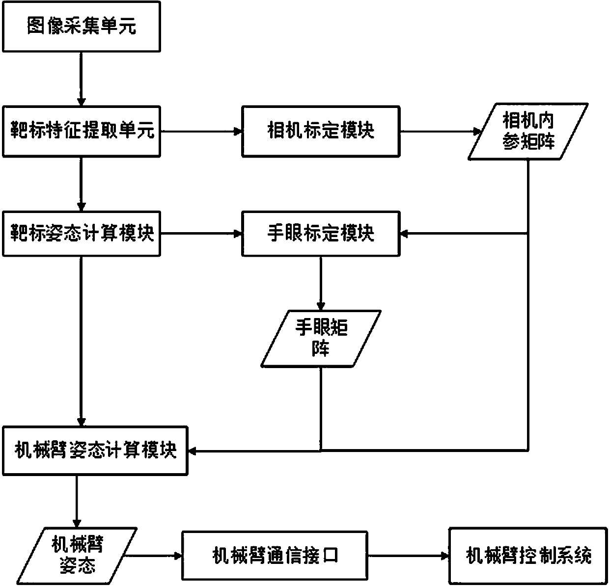 Quick replacement visual positioning system for mechanical arm tool in nuclear environment and positioning method