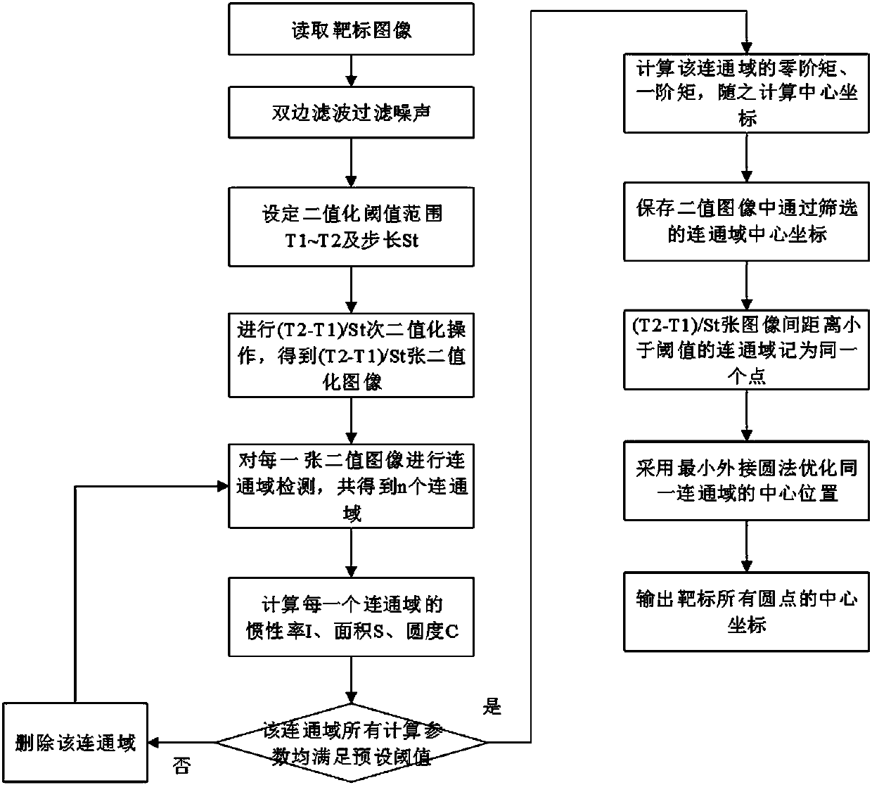 Quick replacement visual positioning system for mechanical arm tool in nuclear environment and positioning method