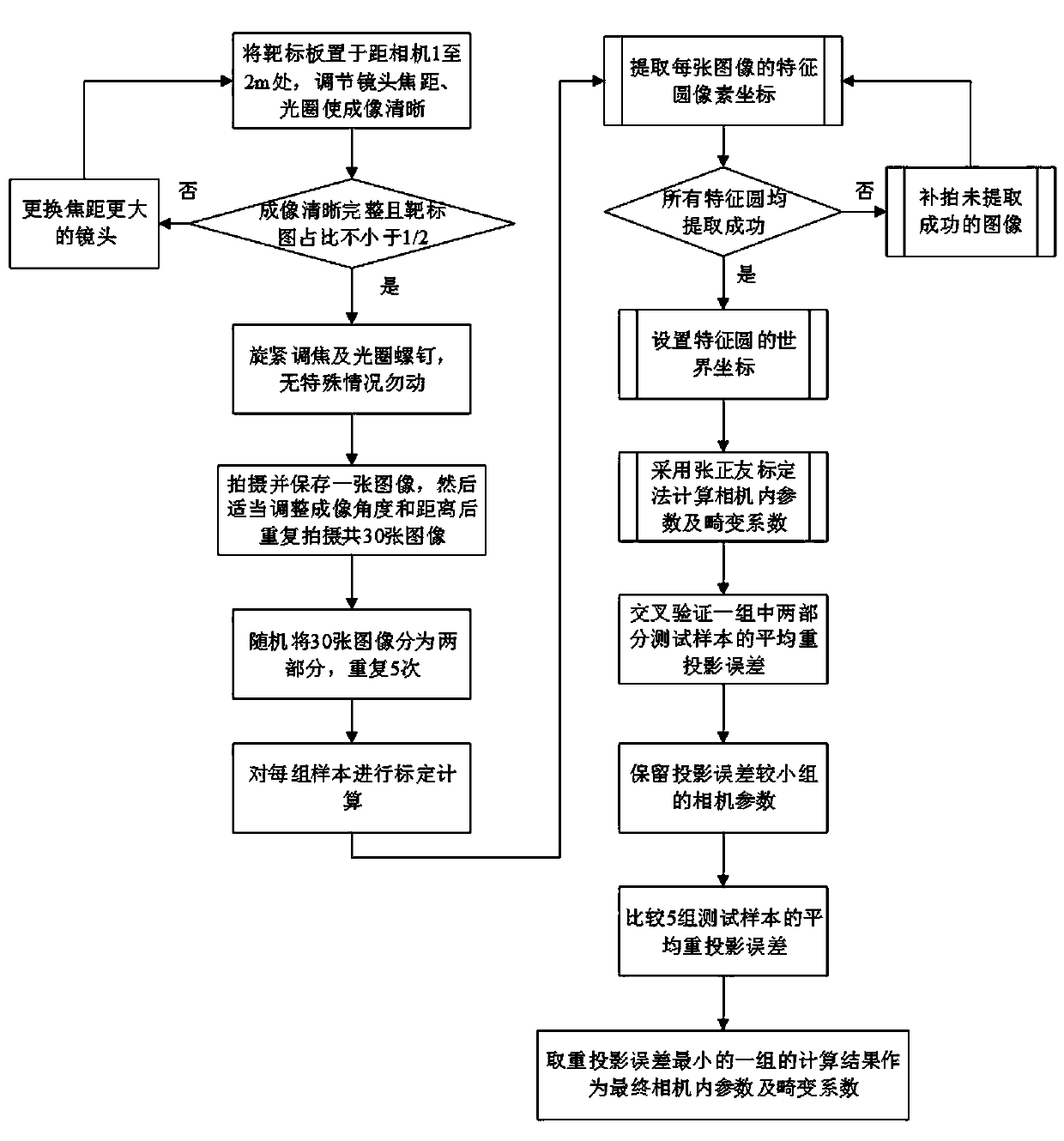 Quick replacement visual positioning system for mechanical arm tool in nuclear environment and positioning method