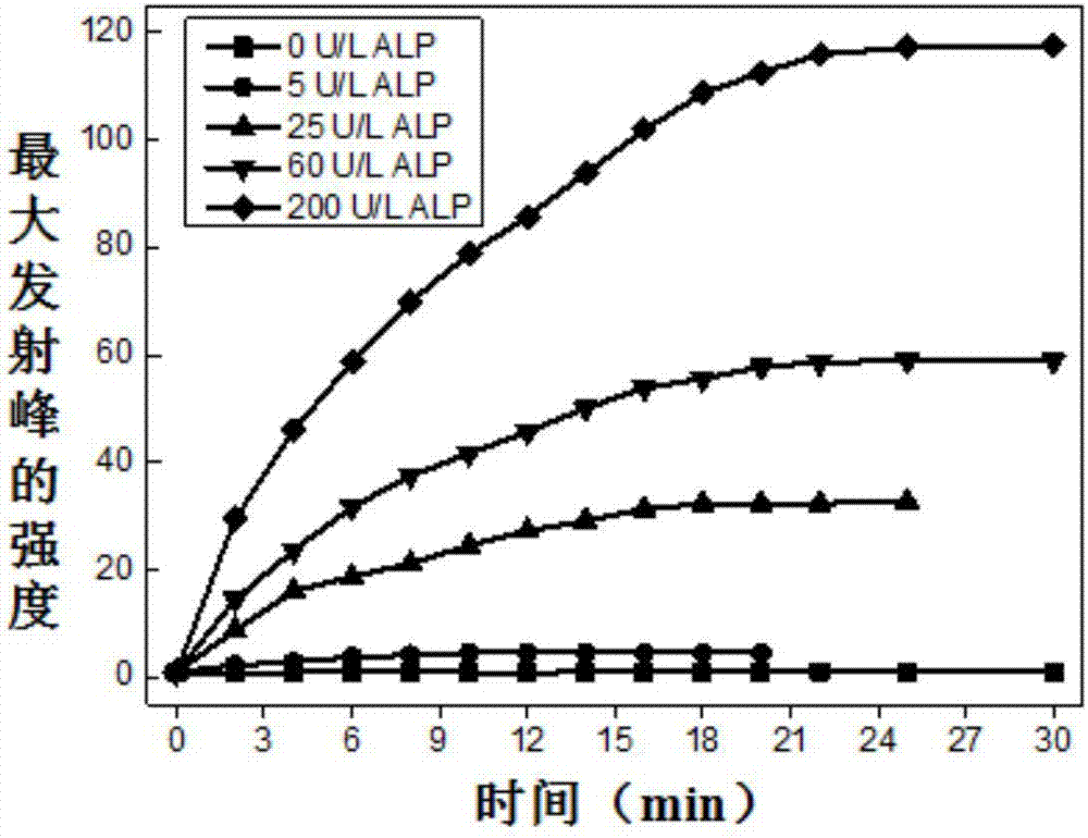 Precipitated alkaline phosphatase fluorescence probe, and synthetic method and applications thereof