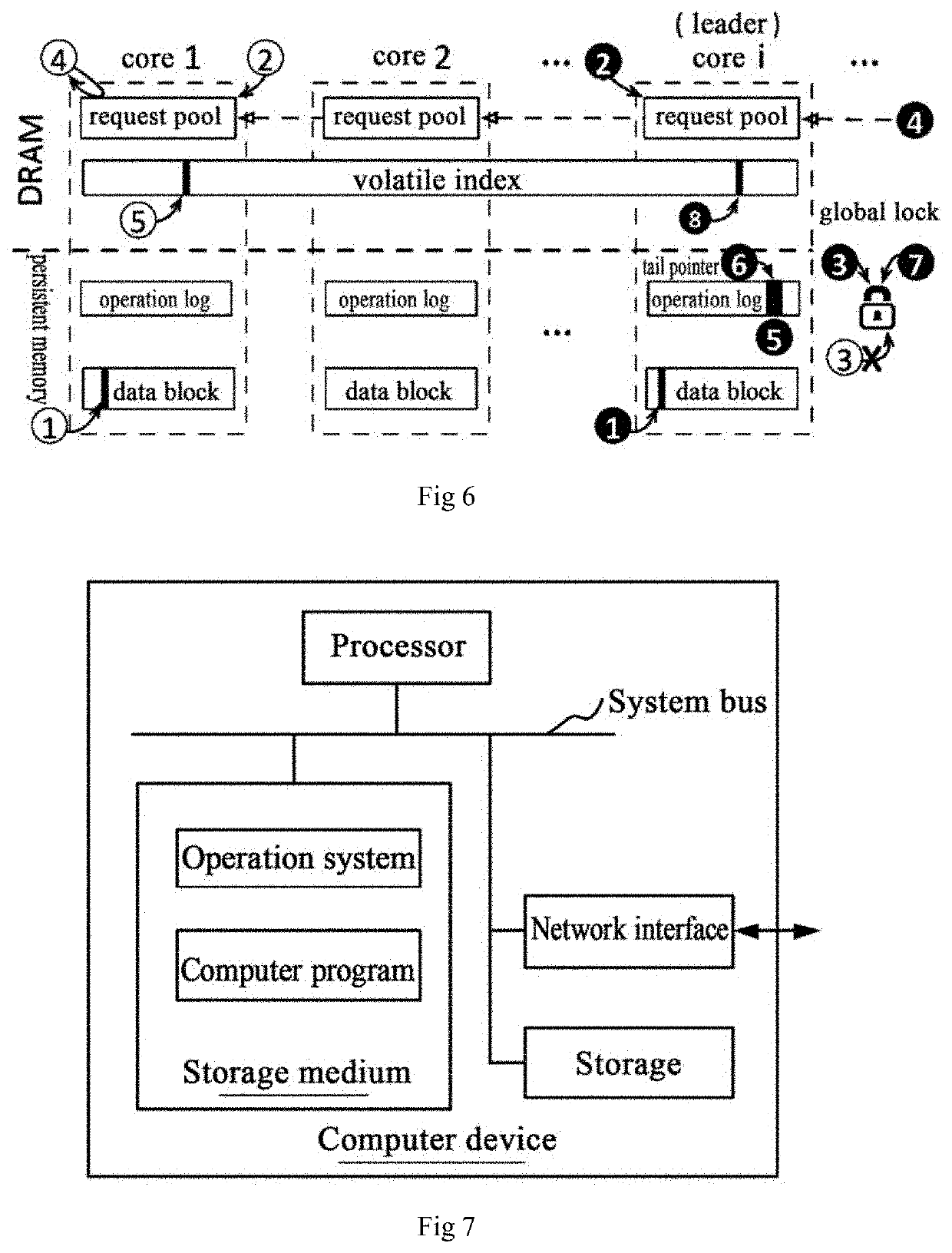 Persistent memory storage engine device based on log structure and control method thereof