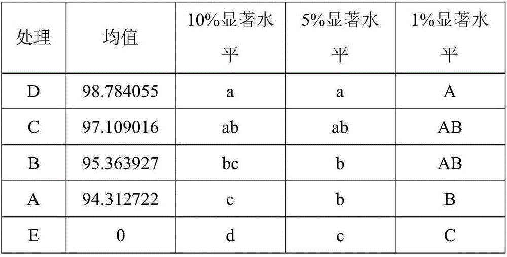 Dinotefuran dispersible oil suspension agent and preparation method thereof