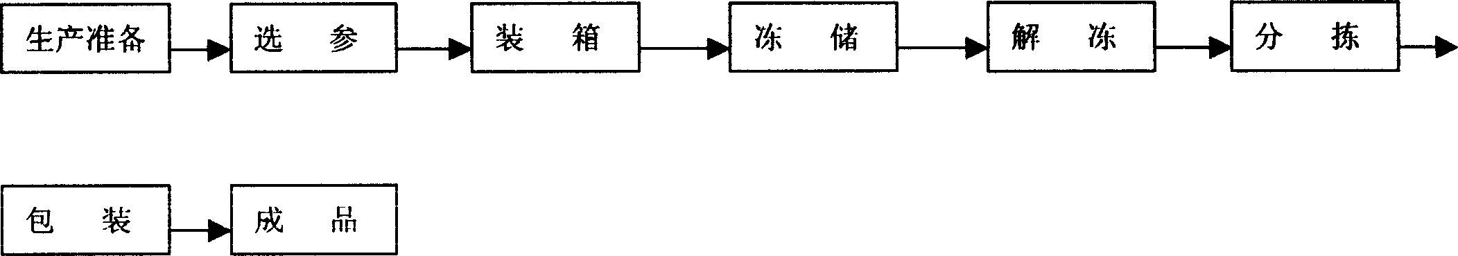 Ginseng fresh-keeping method