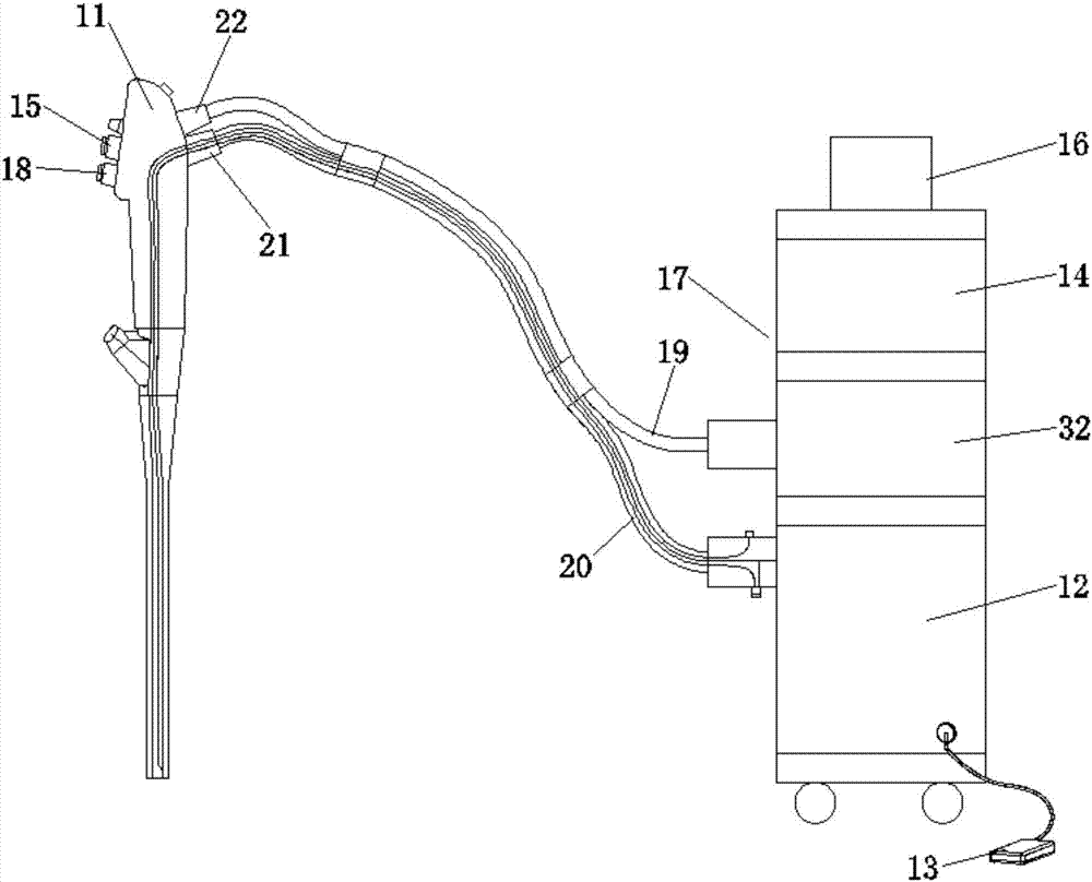 Novel gastrointestinal endoscope system