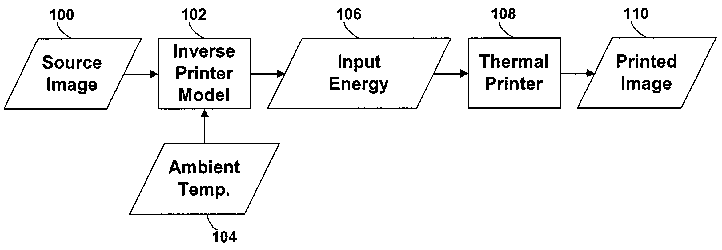 Thermal response correction system