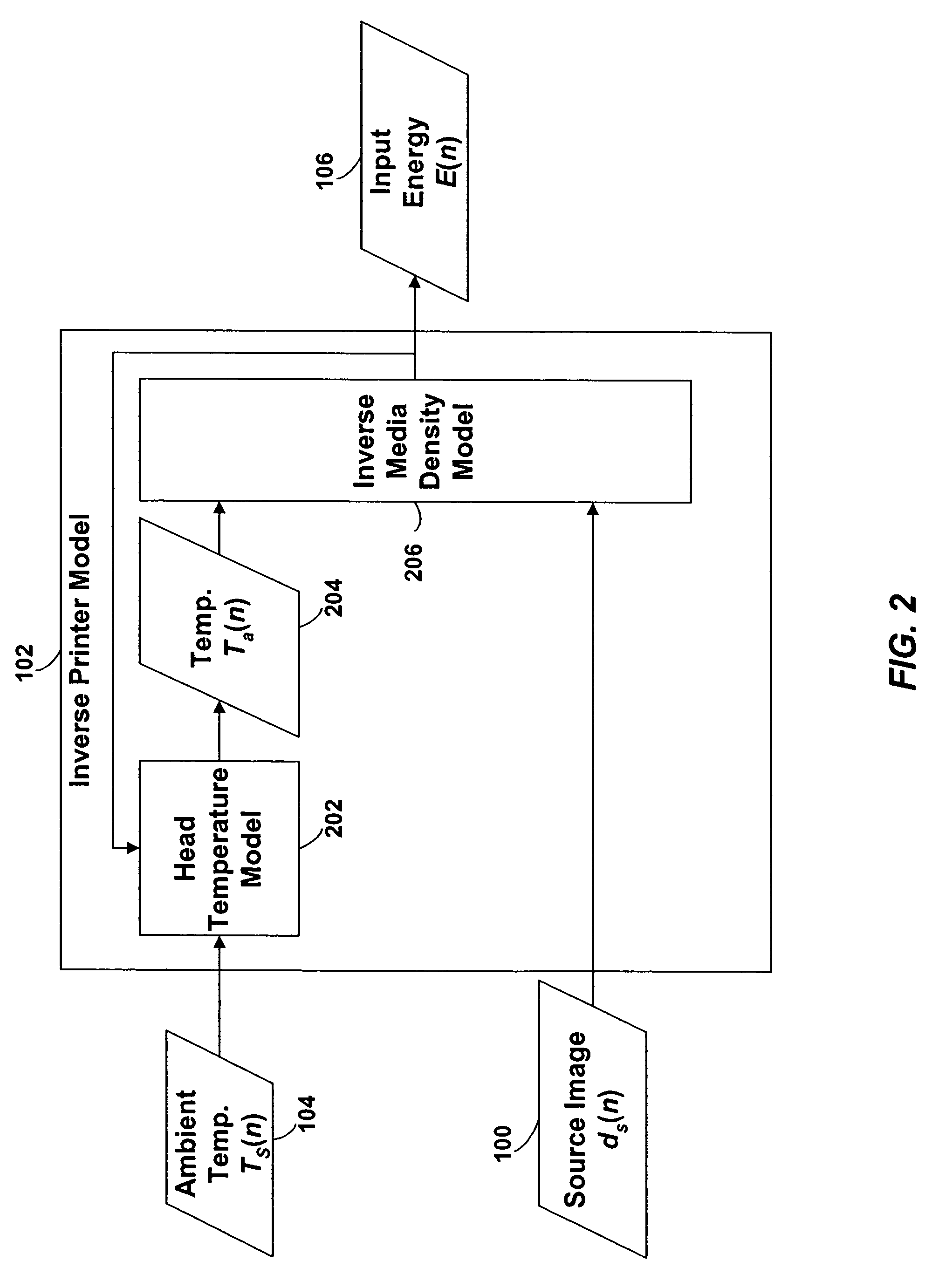 Thermal response correction system