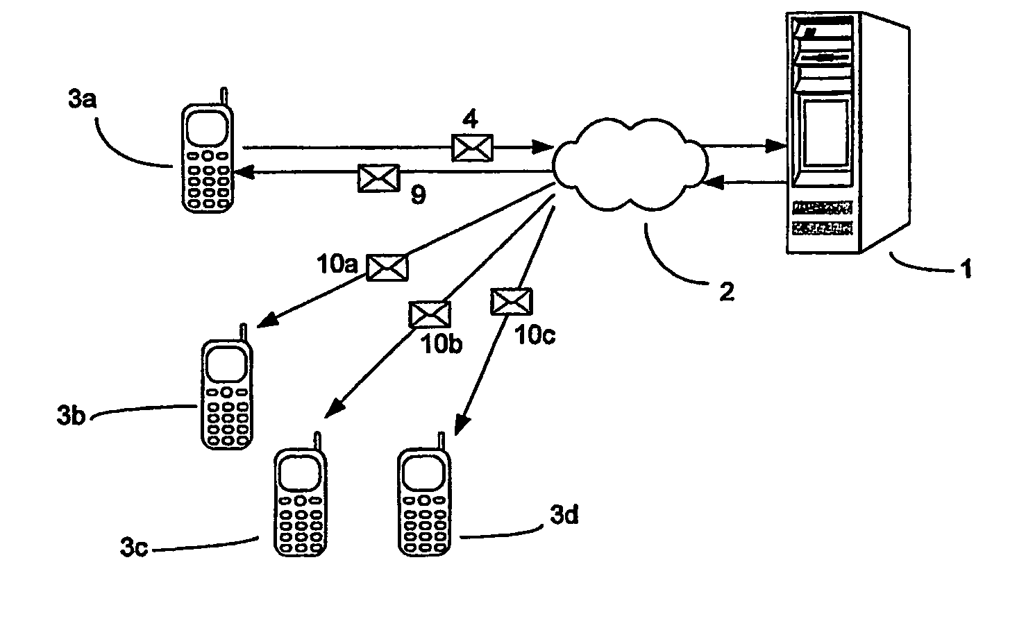 Conference call facility