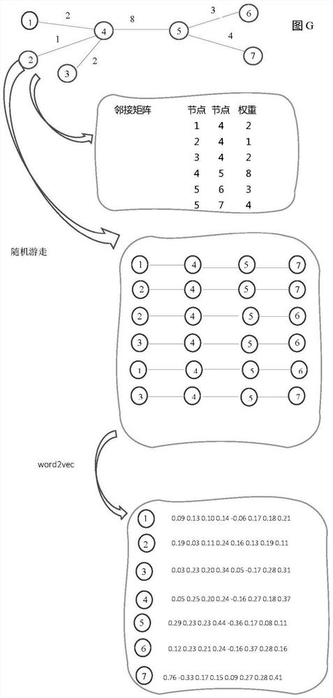 Method for maximizing traffic capacity of key road based on traffic flow prediction