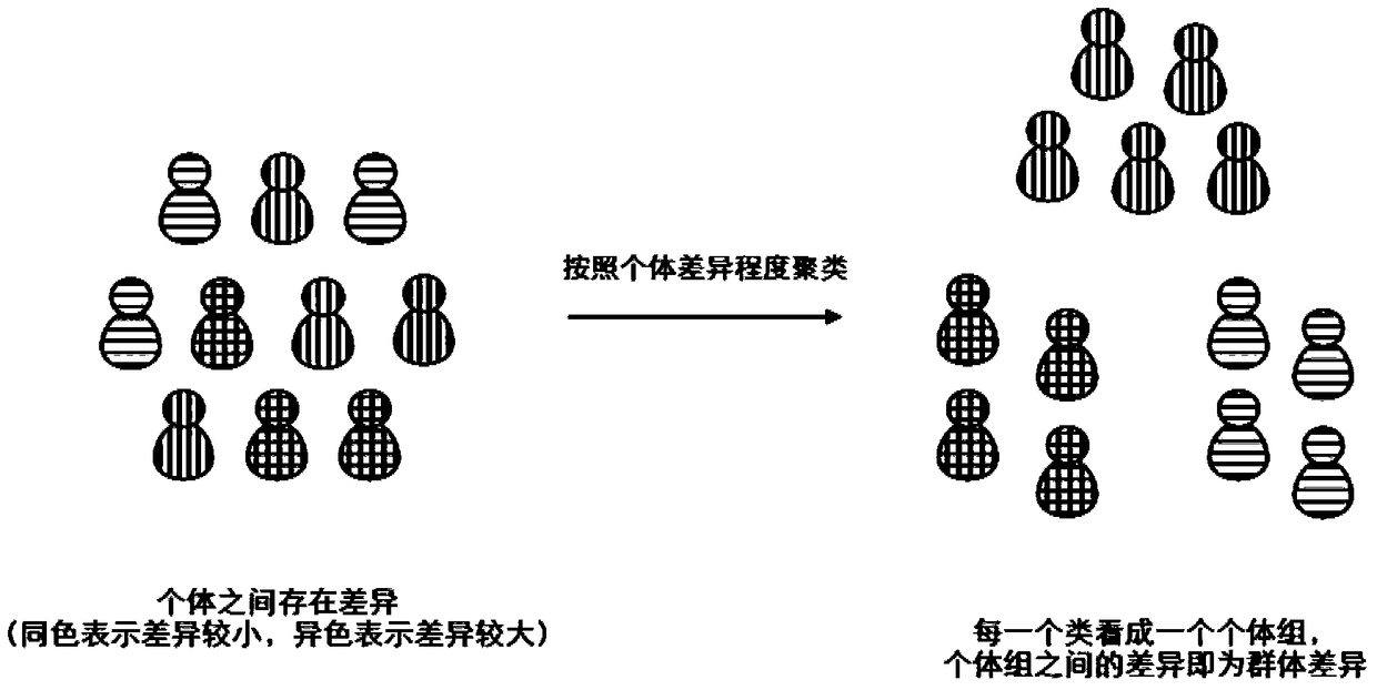 An Information Retrieval Method Based on Readability Index