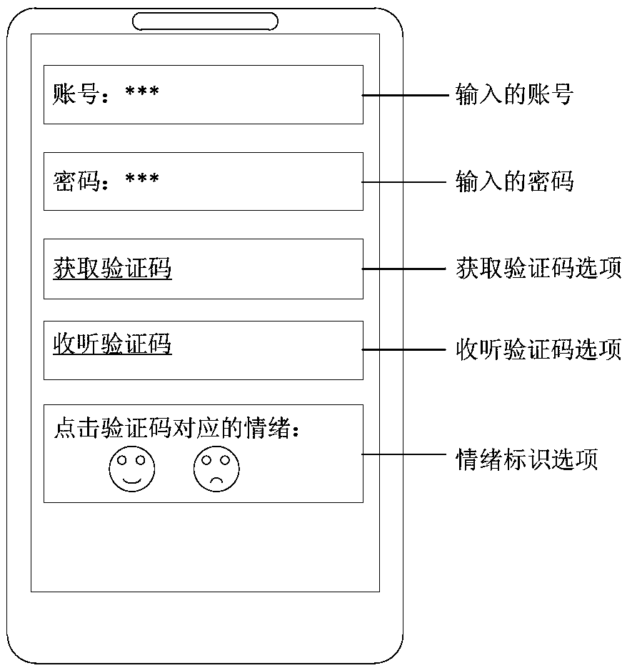 Verification method and device, server and terminal