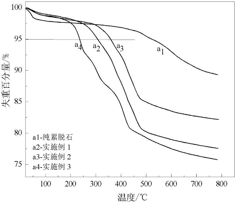 Ion liquid high-temperature-resistant conveying belt rubber material and preparation method and application thereof