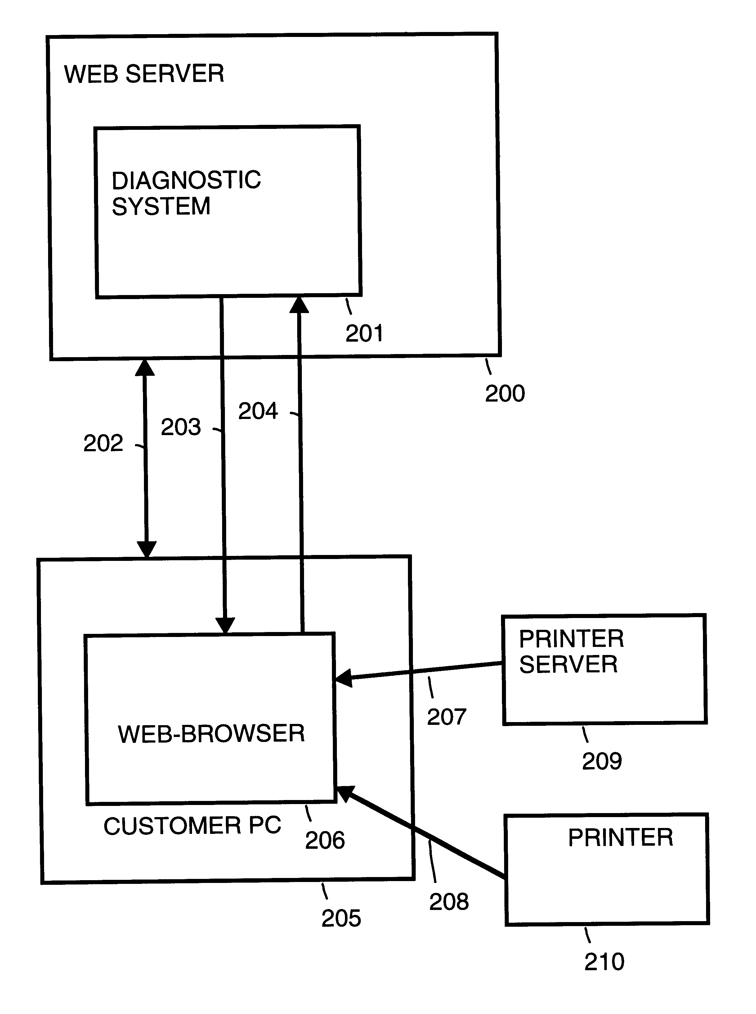 Automated diagnosis of printer systems using bayesian networks