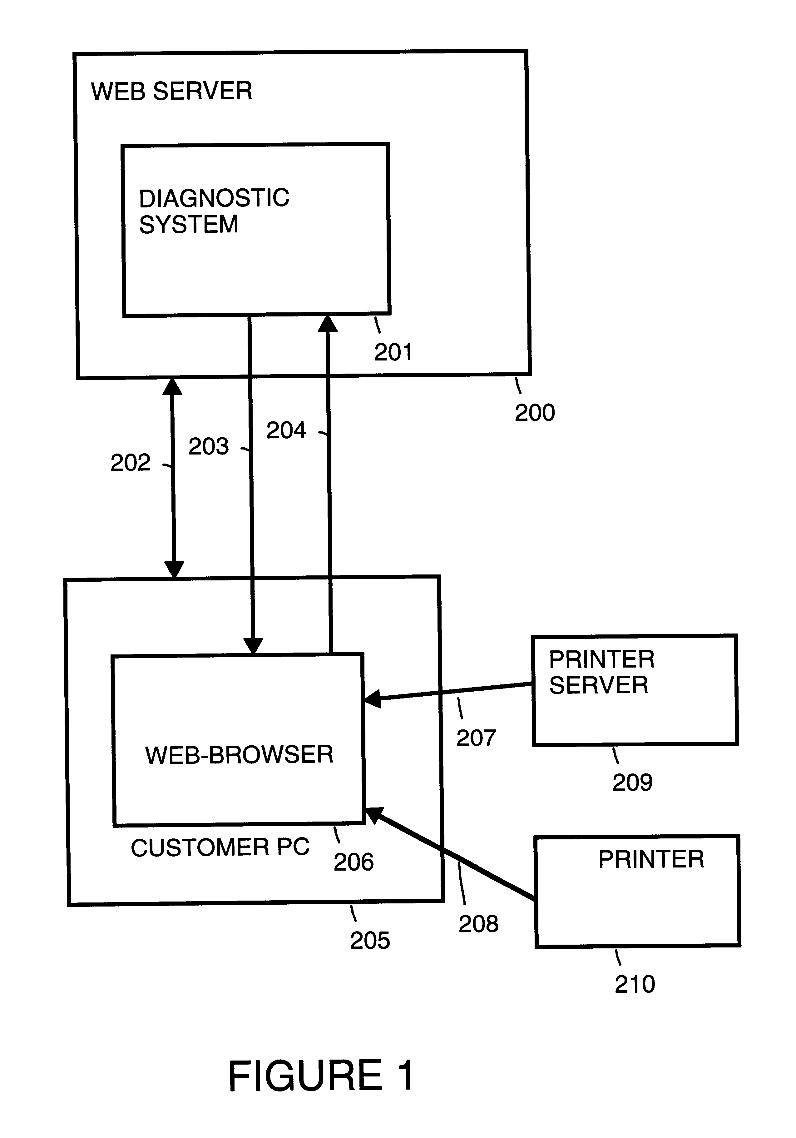 Automated diagnosis of printer systems using bayesian networks