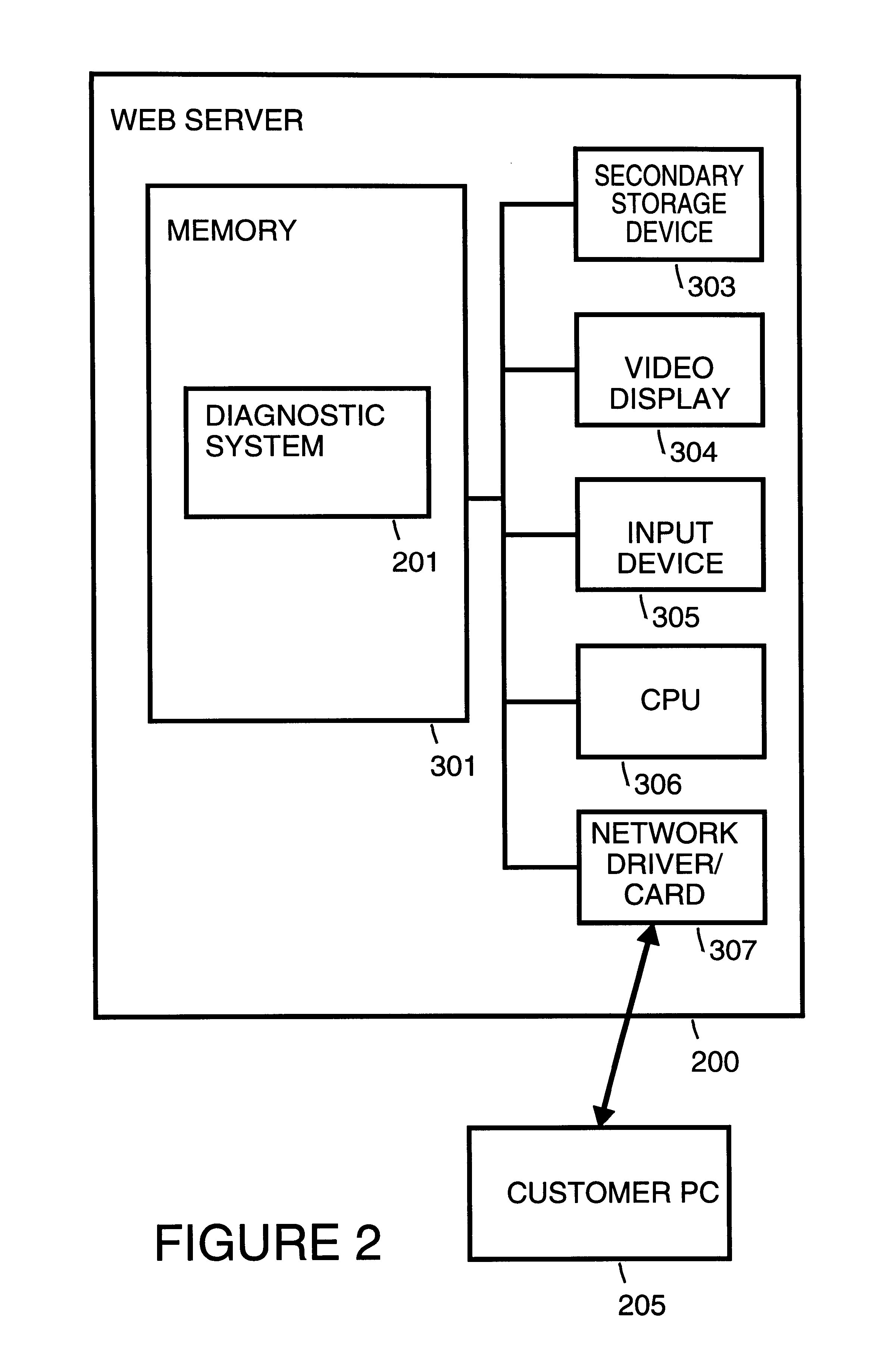 Automated diagnosis of printer systems using bayesian networks