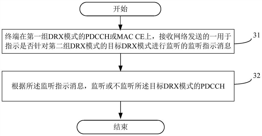 A method, device and computer-readable storage medium for discontinuous monitoring