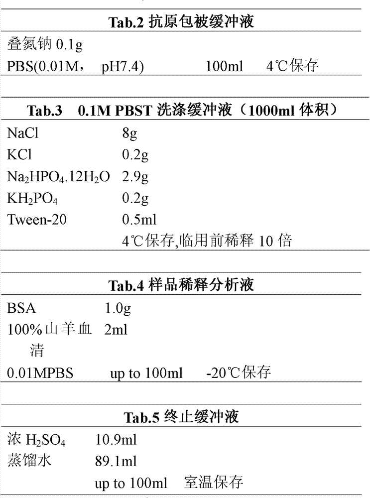 Tumor marker CD25 autoantibody and application thereof