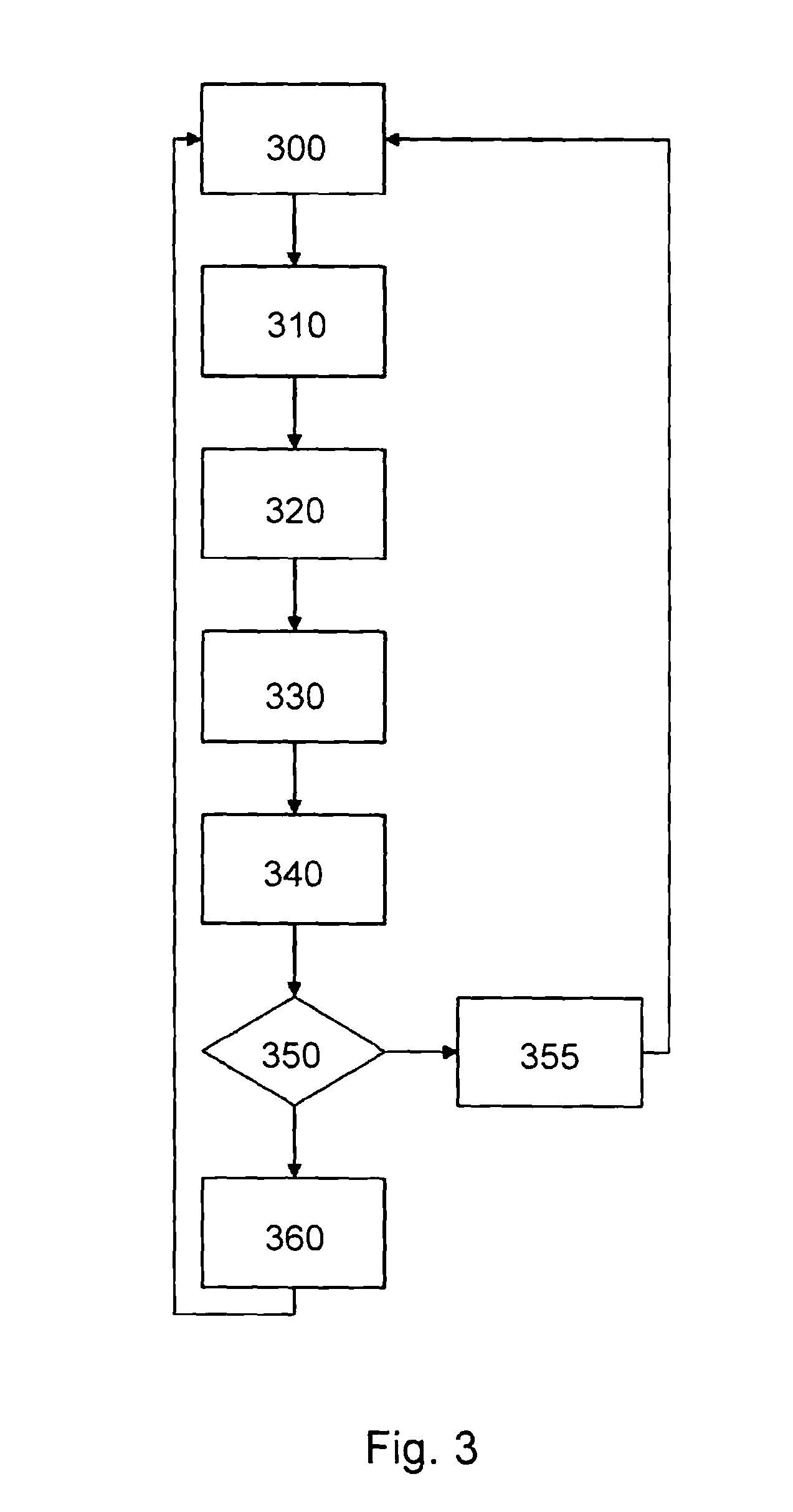 CQI Adjustment for Arbitrary Transport Format Selection Algorithms