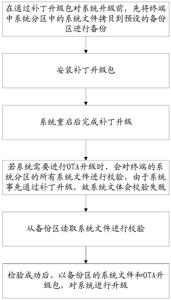 An upgrade method and terminal