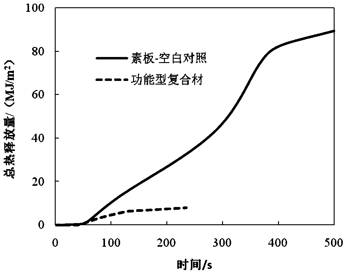 Preparation method for anticorrosive antibacterial wood fiber composite