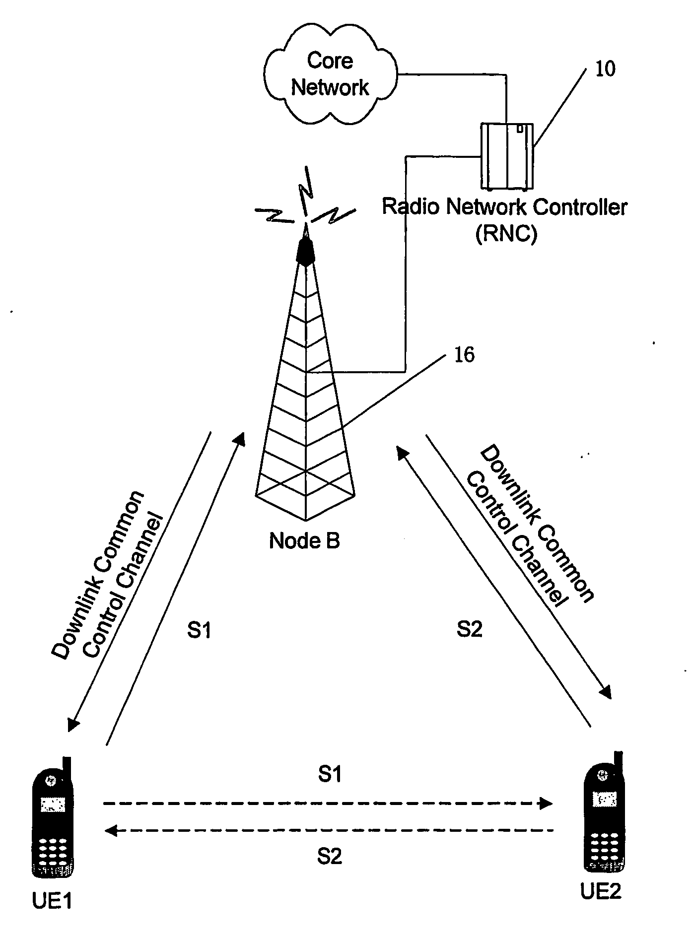 Method and system for establishing wireless peer-to-peer communications