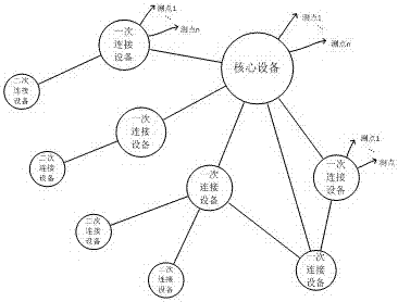 A Method of Electrical Equipment Fault Prediction Based on Multidimensional Time Series