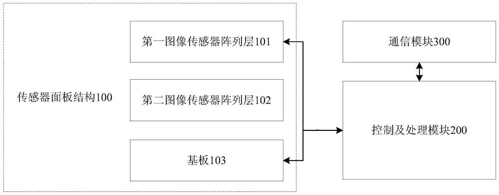 An X-ray flat panel detector for automatic exposure detection and its sensor panel structure