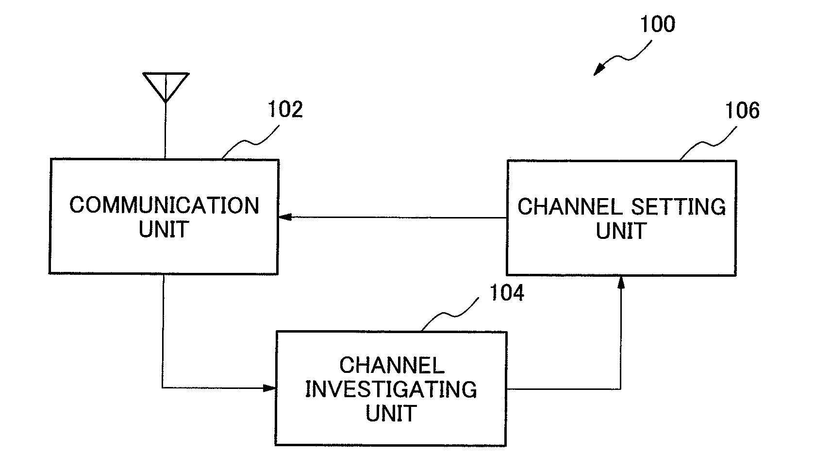 Radio communication terminal, method for selecting communication channel and computer-readable storage medium