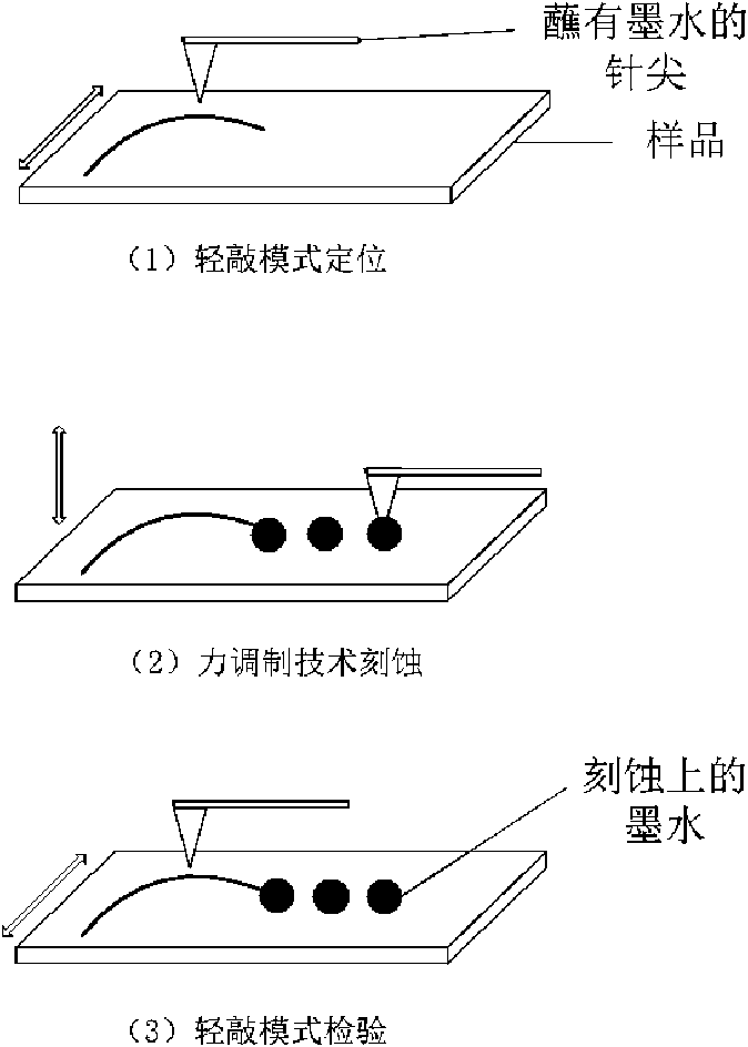 Force modulation mode-based dip-pen nanolithography method