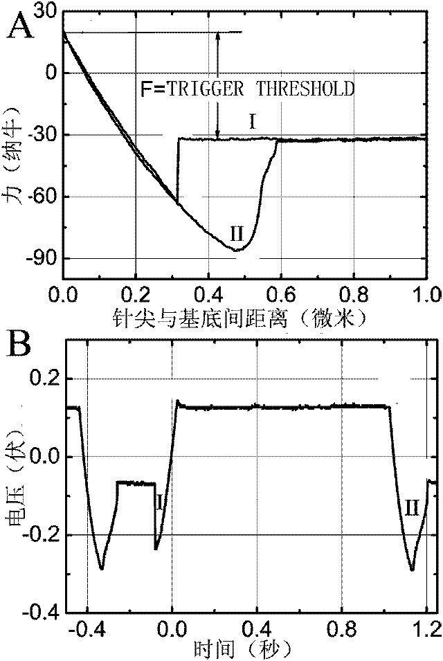 Force modulation mode-based dip-pen nanolithography method