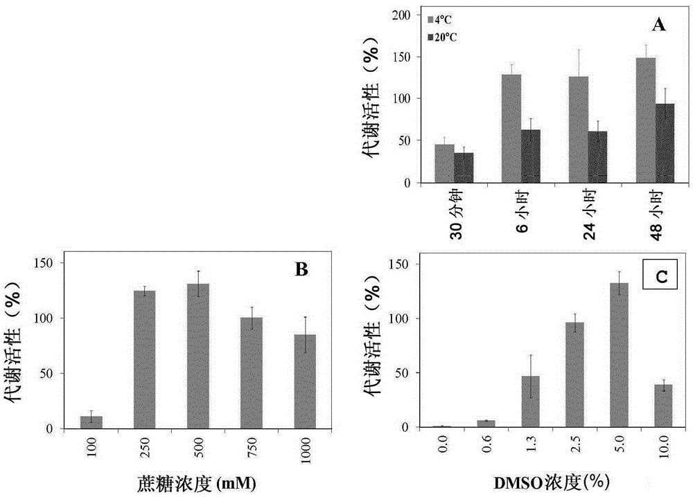 Freeze preservation of living cells