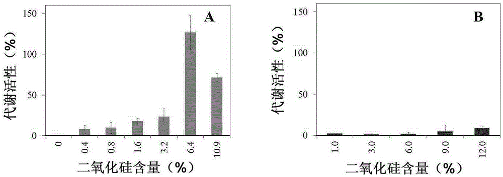 Freeze preservation of living cells