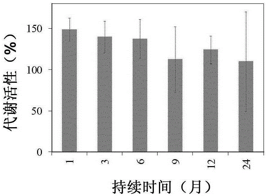 Freeze preservation of living cells